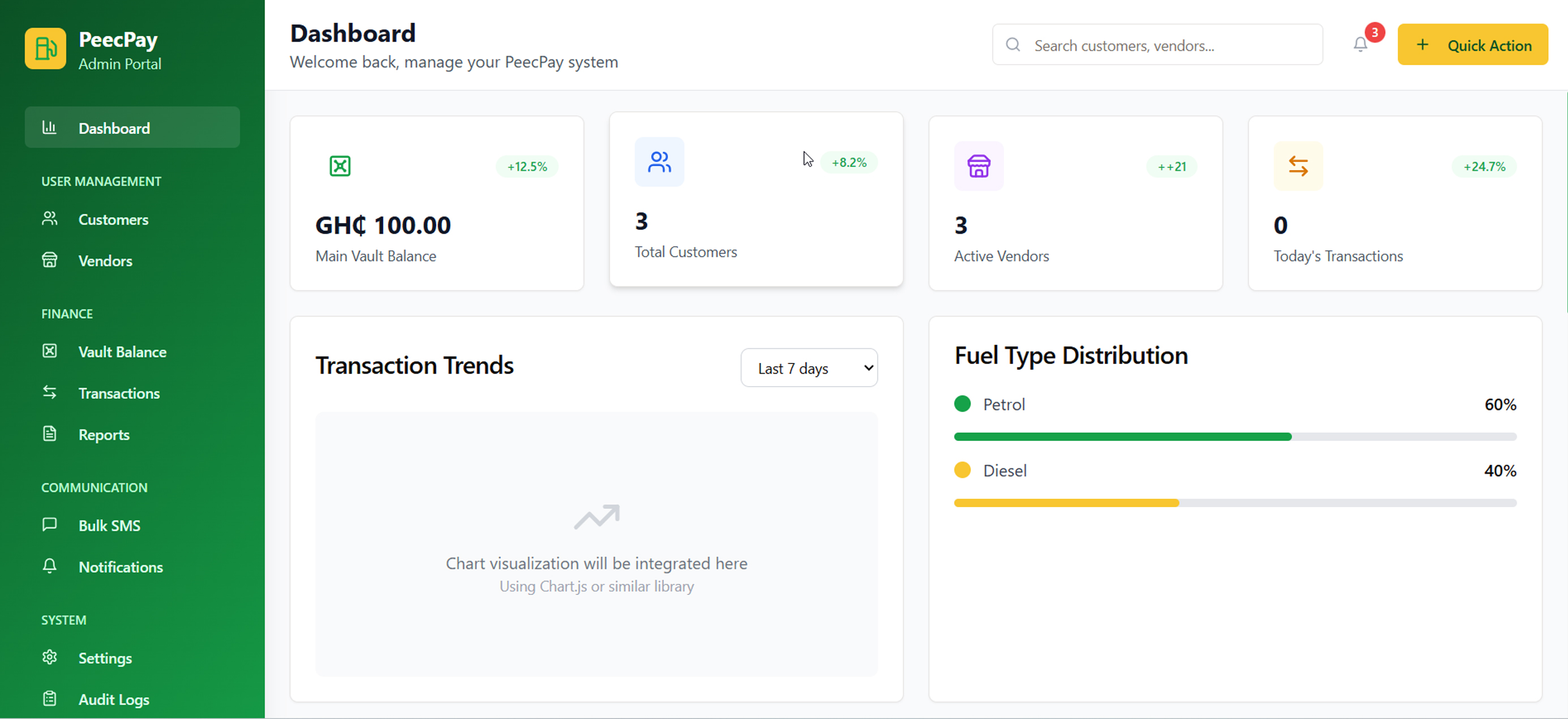 Online Gas - Payment System Interface
